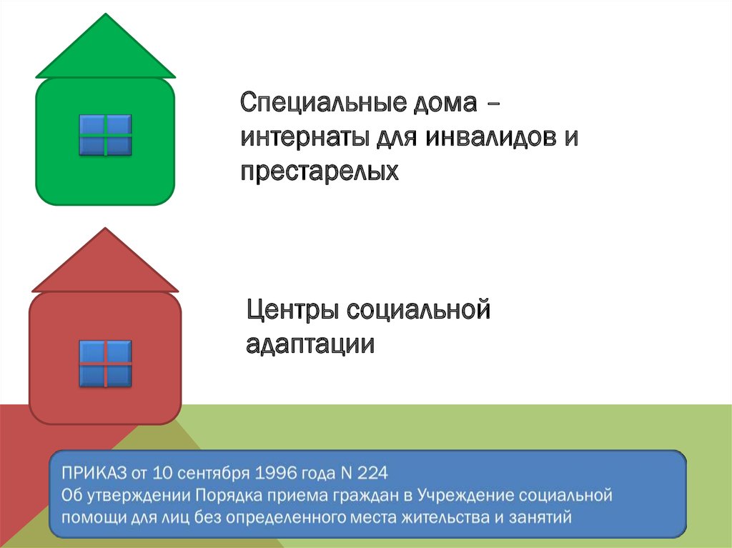 Особый дом. Технологии социальной работы с лицами бомж. Формы социальной работы с лицами бомж. Виды социальной адаптации лиц бомж. Понятие социальной адаптации лиц без определенного места жительства.