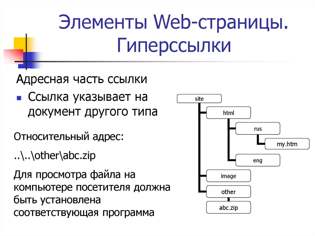 Создание веб страниц презентация