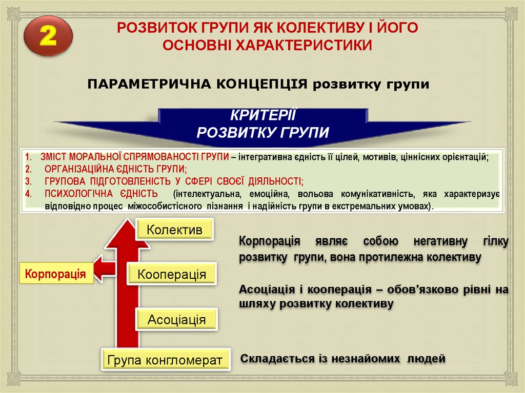 Реферат: Психологічна характеристика військової служби та військового колективу