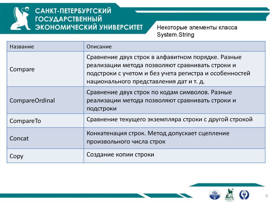 Элементы класса. Классы систем ex.