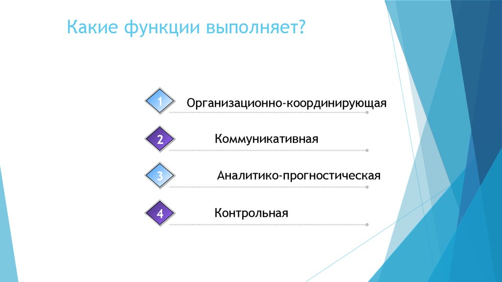 Какой функционал. Какие функции выполняет функции. Какие функции выполняют роли. Какую функцию он выполняет. Какую какую функцию выполняет.