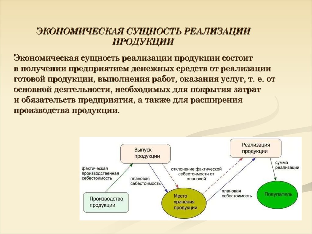 Учет реализации товаров