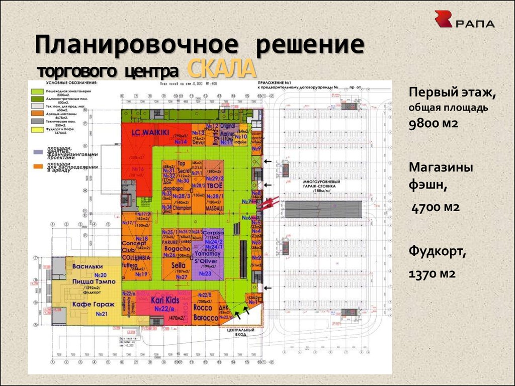 Примерная площадь. Планировочное решение торгового центра. Объемно-планировочные решения торговых центров. Размеры торгового центра. Планировочные схемы торговых центров.