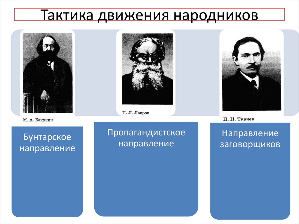 Народники. Движение народников. Тактики народничества. Представители народнического движения. Народники 19 века в России.