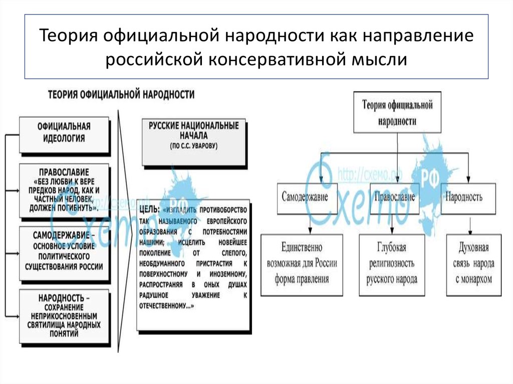 Теория официальной народности картинки