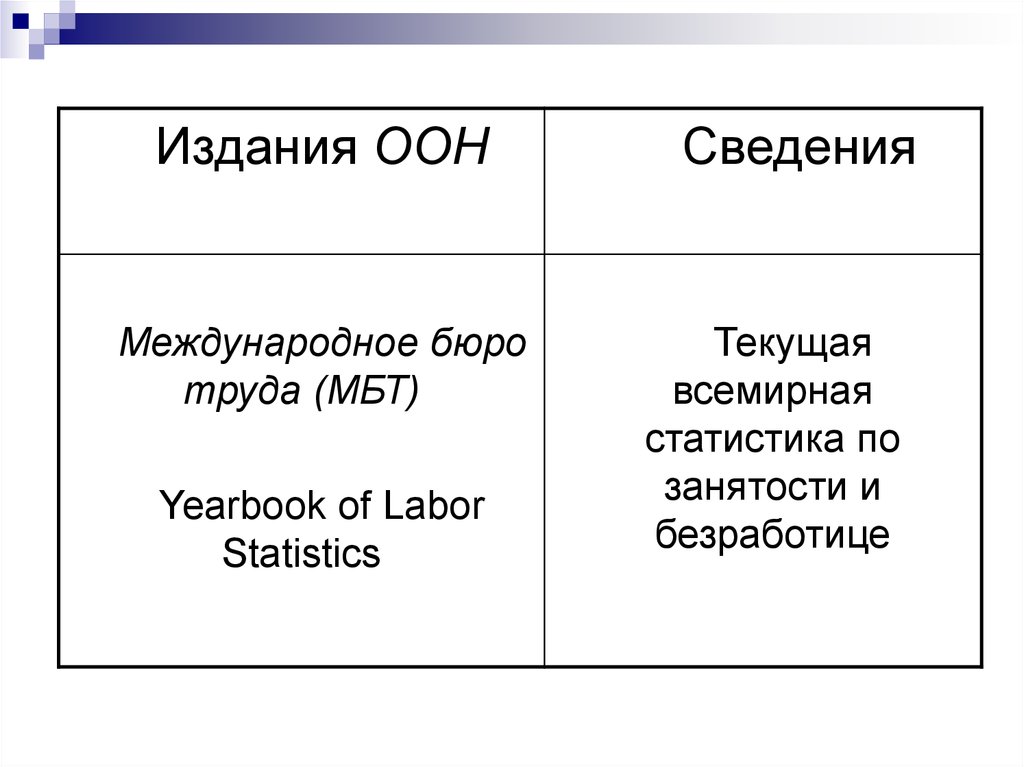 Текущая информация событий. Международное бюро труда МБТ. Международное бюро труда.