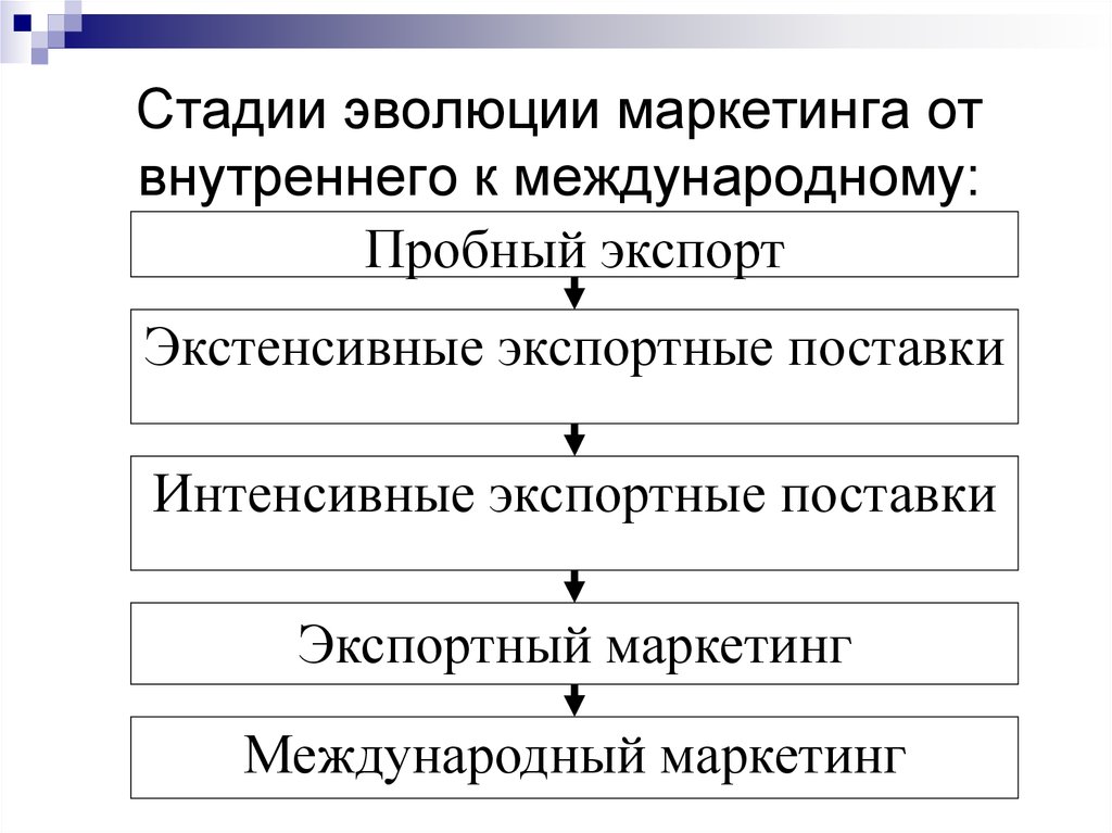 Курсовая Работа Международный Маркетинг И Его Особенности