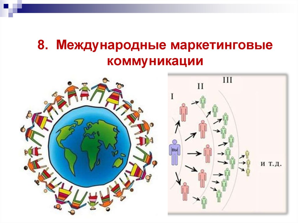 Международный маркетинг презентация