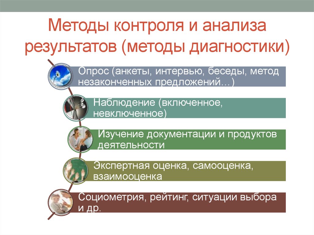 Наблюдение предложение. Методы аналитического контроля. Анализ на методы контроля. Аналитический метод мониторинга. Метод анализа в контроле.