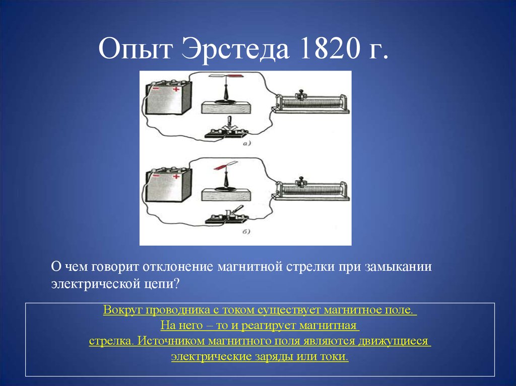 Опыт эрстеда презентация 8 класс