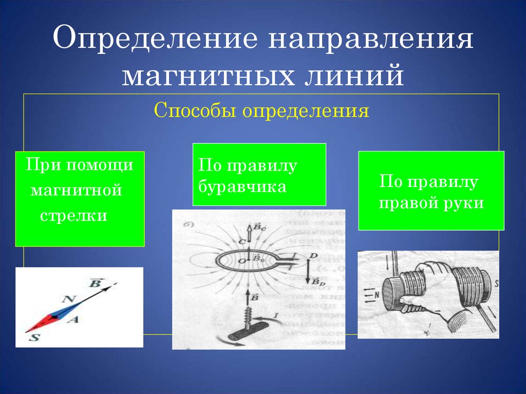 Физика 9 магнитное поле презентация 9 класс