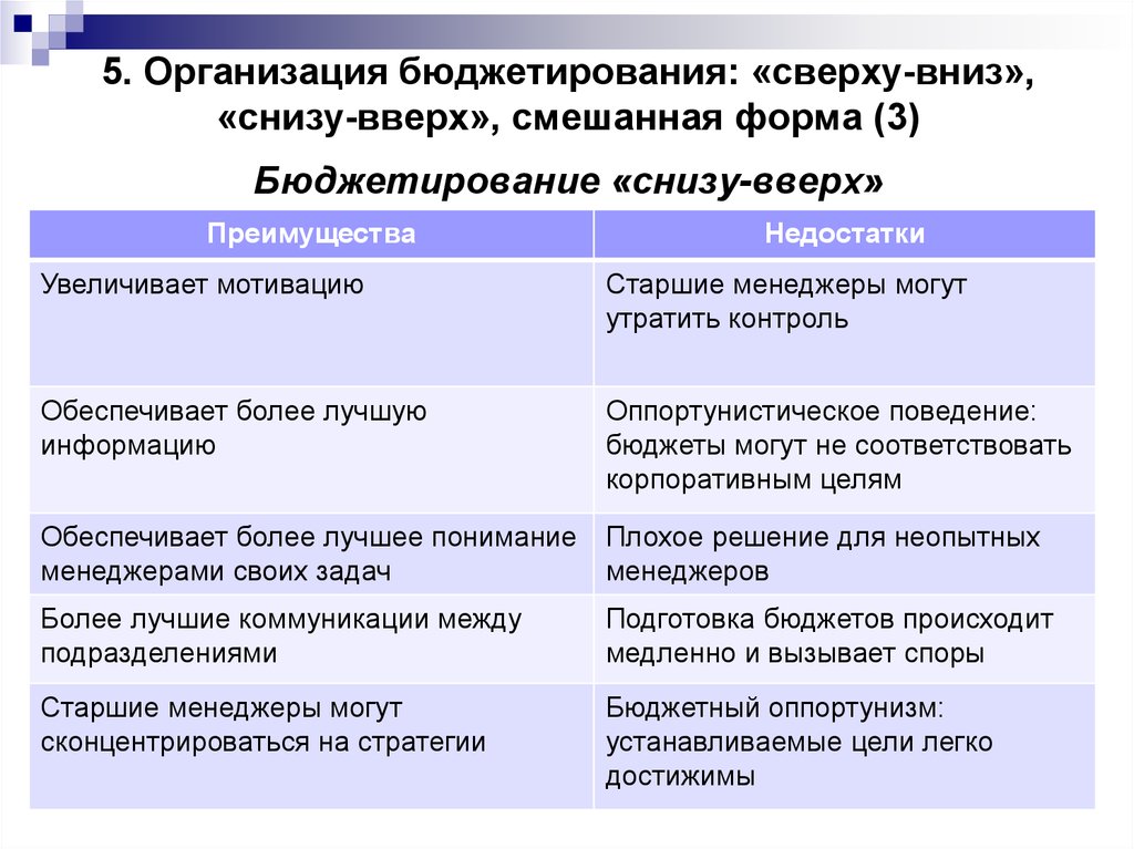 Оценка снизу вверх проекта