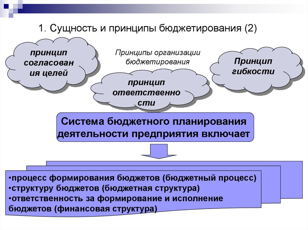 Система бюджетного учреждения. Принципы формирования бюджета предприятия. Основные принципы составления бюджета. Система бюджетирования и планирования. Процесс бюджетирования на предприятии.