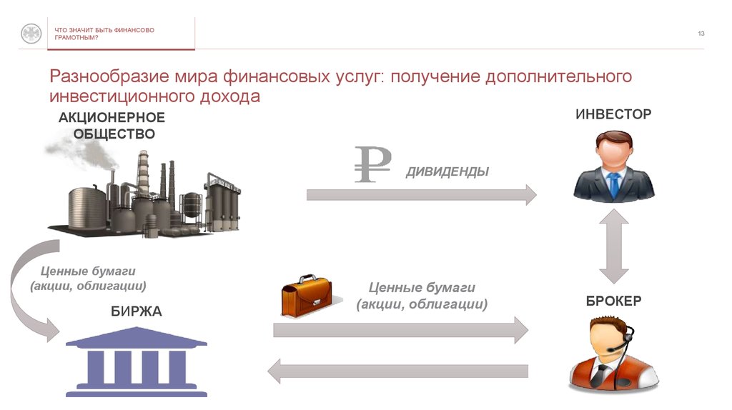 Инвестиции презентация финансовая грамотность