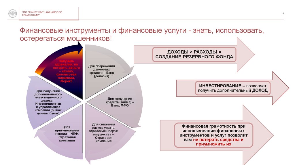 Финансовые риски и стратегии инвестирования финансовая грамотность презентация