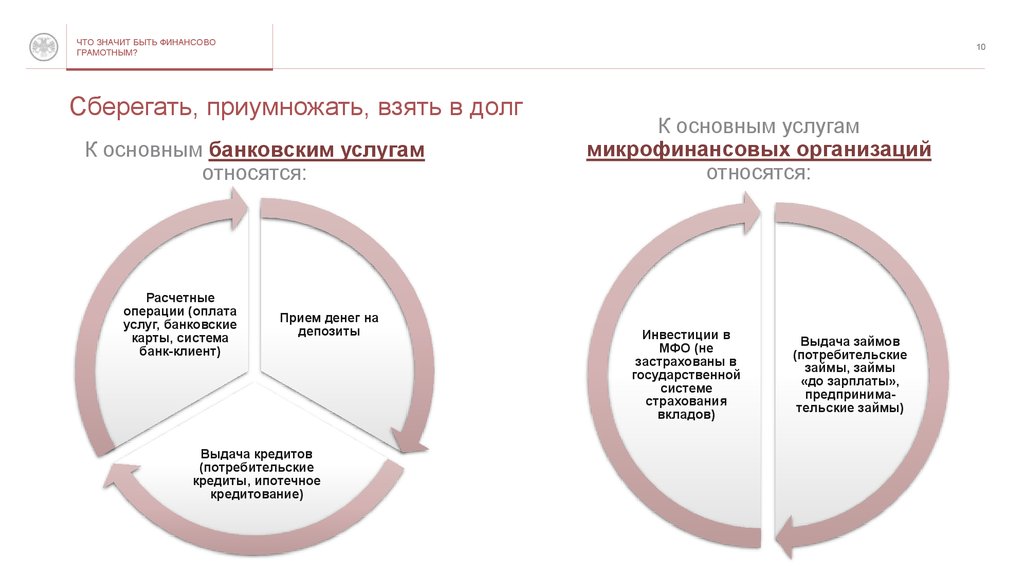 Что значит финансовый человек. Что значит быть финансово грамотным. К основным банковским услугам относятся:. Что значит взять в долг. Что такое основной долг в МФО.