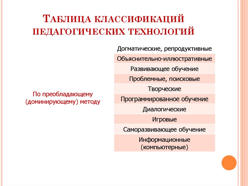 Классификация педагогических технологий презентация