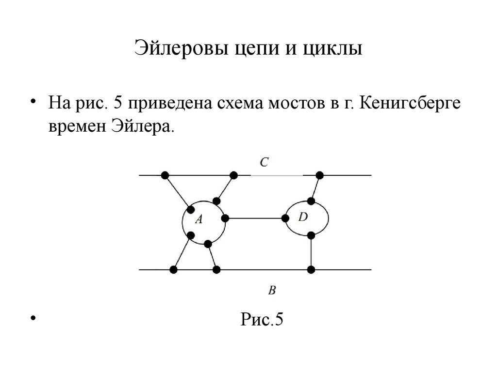 Эйлеровы графы