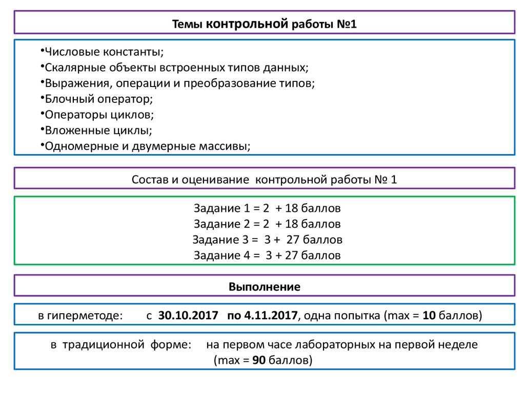 Найти тему контрольной работы