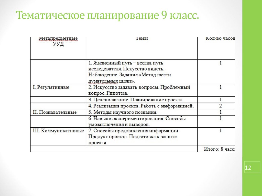 Ктп 9 класс полярная звезда. Планы на 9 класс.