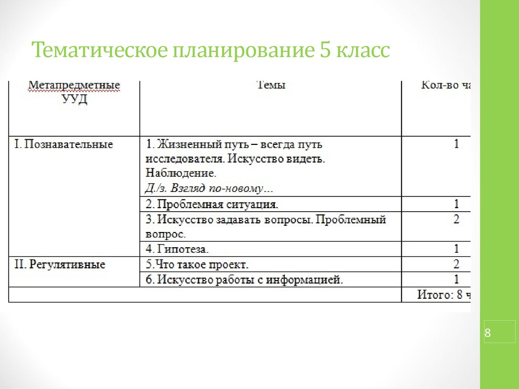 Планирование 5 класса