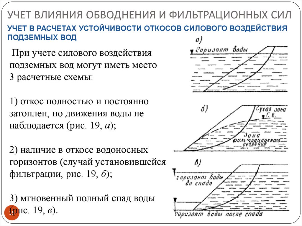 Учет влияния. Методы расчета устойчивости откосов и склонов. Влияние гидродинамических сил на устойчивость откосов. Влияние водных объектов на устойчивость реперов. Фильтрационный эффект подземных вод.