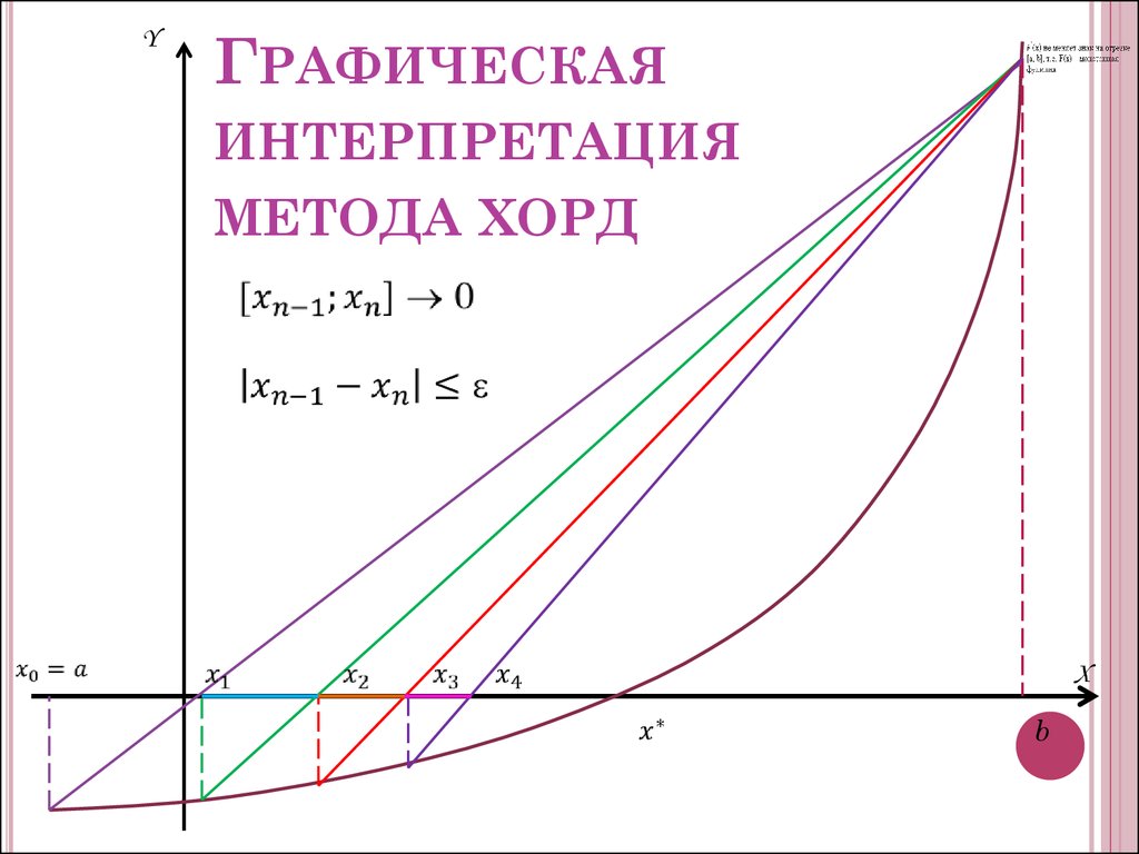 Метод хорд. Метод секущих метод хорд. Графическая интерпретация метода хорд. Метод хорд для решения нелинейных уравнений. Метод секущих нелинейные уравнения.