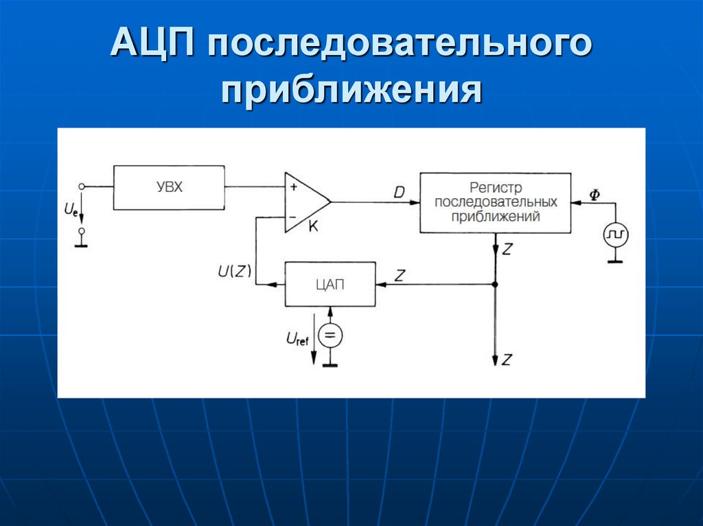 Структурная схема ацп последовательного счета