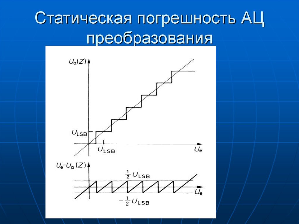 Статические преобразования. Статическая и динамическая погрешности. Статическая погрешность. Статичечкикие и динамические погрешности. Статическая погрешность пример.