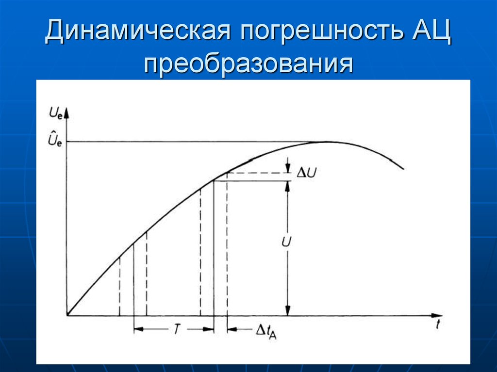 Статические преобразования