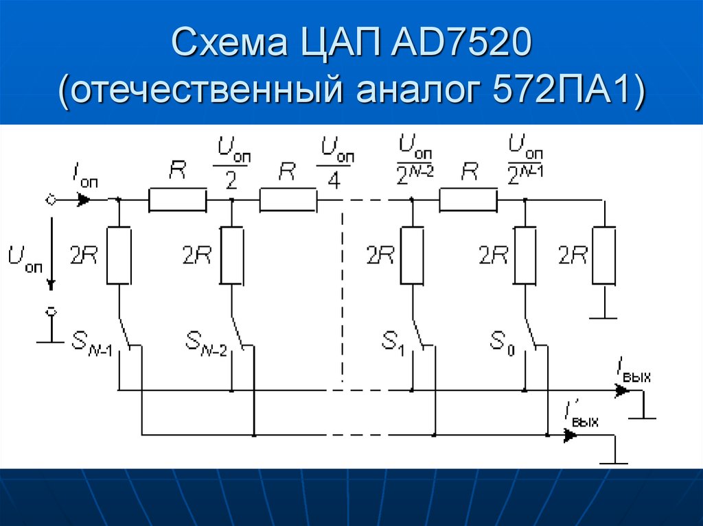 Схема ЦАП AD7520 (отечественный аналог 572ПА1)