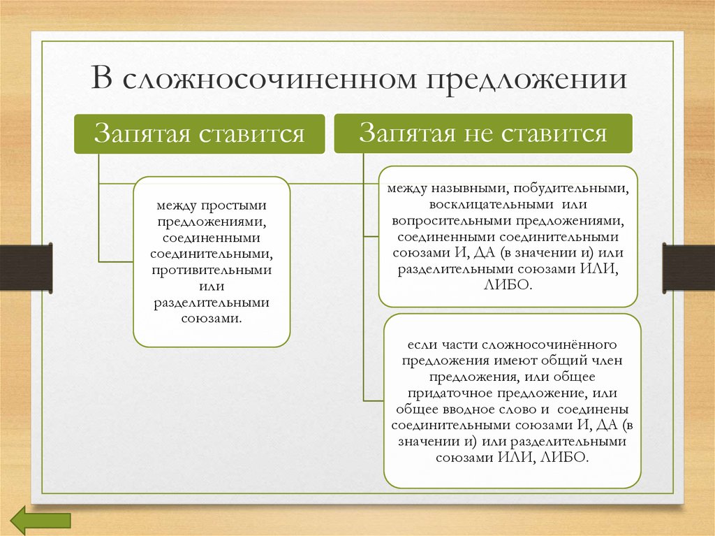 Запятая между сложносочиненными предложениями. Когда не ставится запятая в сложносочиненном предложении. Занятная в сложносочиненном предложении. Запятая между частями сложносочиненного предложения. Запятая не ставится в сложносочиненном предложении.