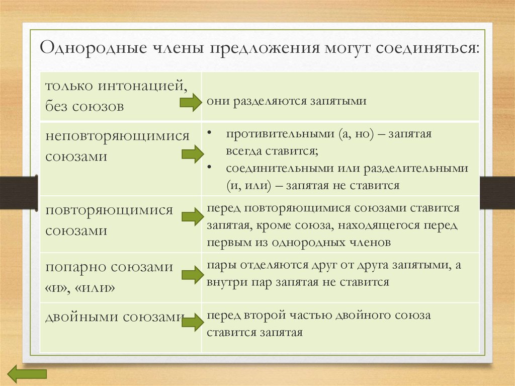 В этой связи нужна ли запятая. Соответственно в начале предложения запятая. Соответственно выделяется запятыми. Соответственно запятая нужна или нет. Однородные члены предложения могут соединяться.