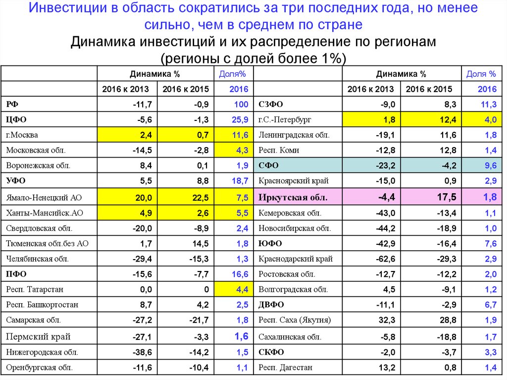 Страны и динамик