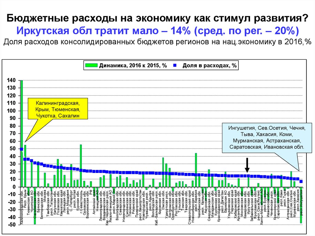 Опубликовать экономическую статью