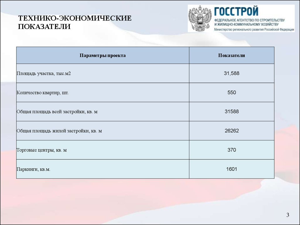 Тэп проекта в строительстве