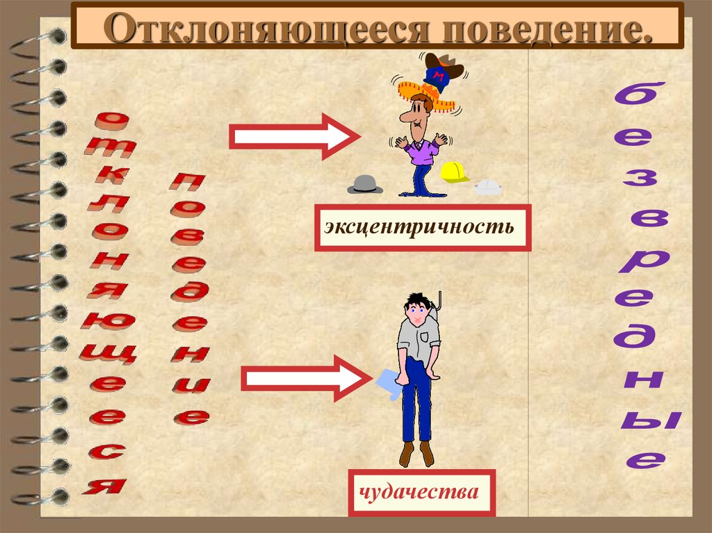 Технологическая карта отклоняющееся поведение