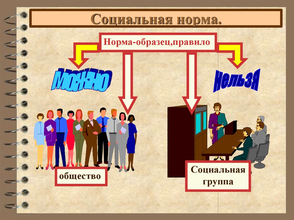 Виды социальных норм егэ обществознание презентация