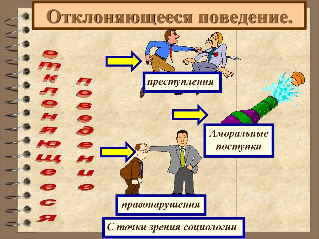 Социальные нормы и отклоняющееся поведение 11 класс презентация