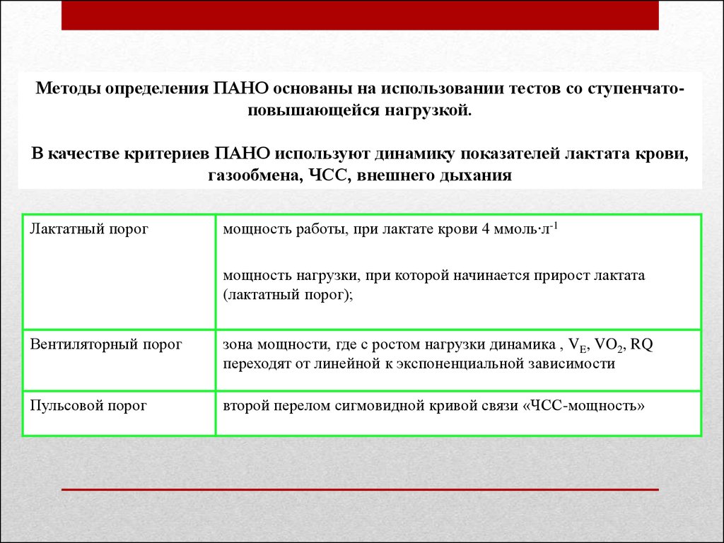 Порог анаэробного обмена пано. Методы определения лактата. Методы определения пано в фитнесе. Методы определения лактата в крови. Метод определения лактата в крови.