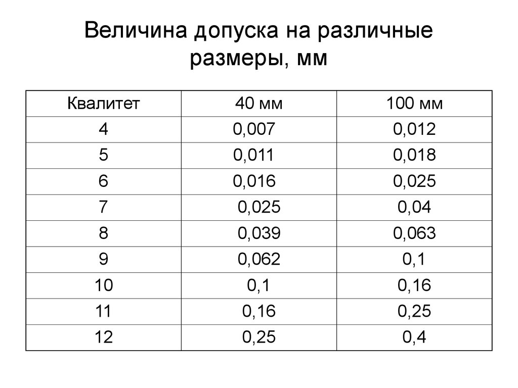 Различного размера. Величина допуска. Величина допуска на размер. Величина допуска на диаметр. Как определить величину допуска размера.