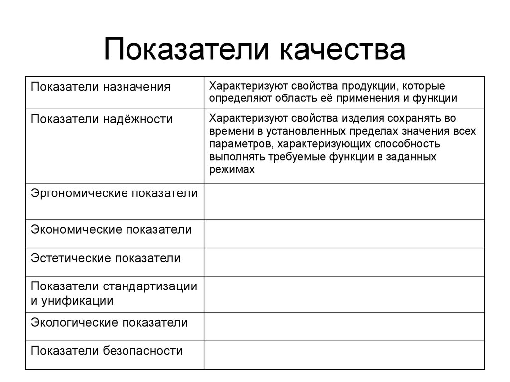 Показатель качества продукции характеризующий