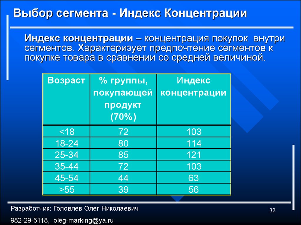 Индексы сократимости. Индекс концентрации. Индекс концентрации CR. Индекс рыночной концентрации. Как рассчитать индекс концентрации.