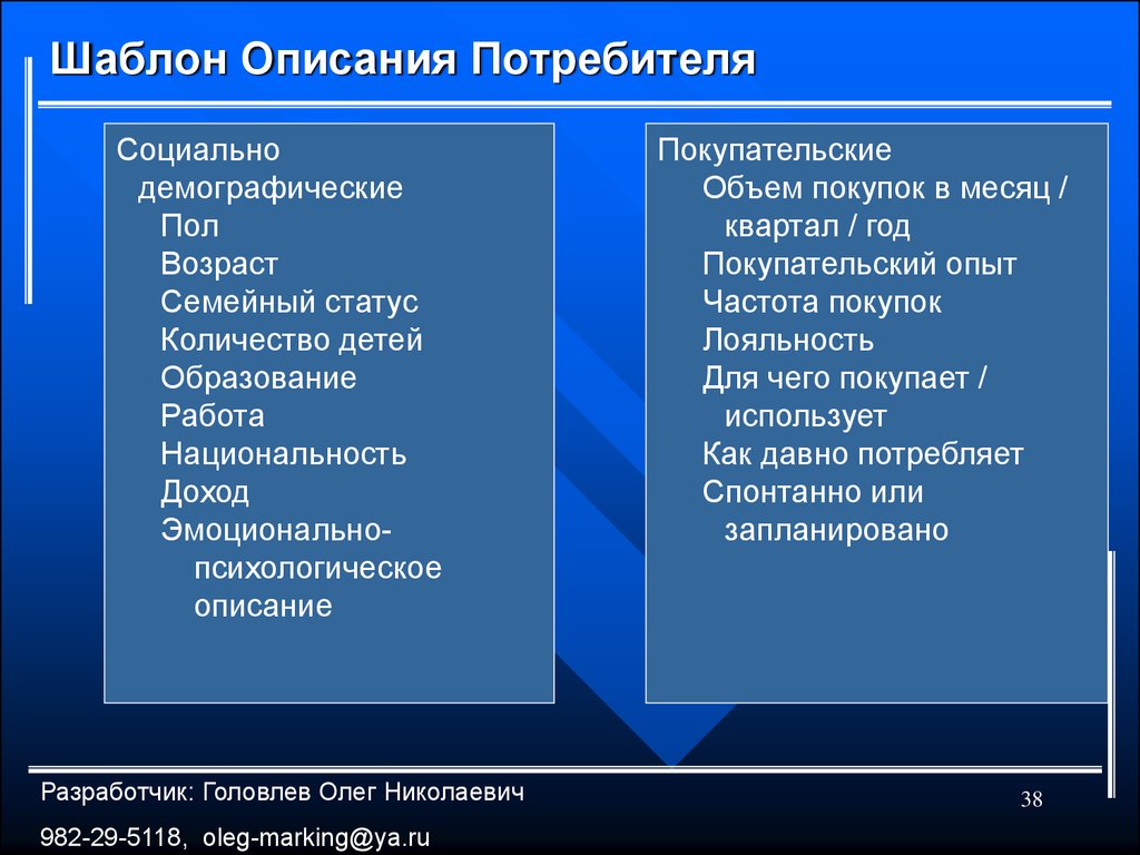 Шаблон описания. Описание потребителя. Описание потребителя шаблон. Шаблон для описания. Характеристика потребителя пример.