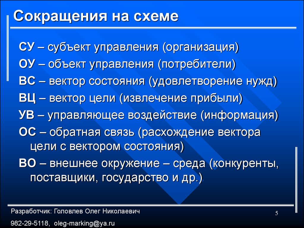 Сокращения предметов. ОС аббревиатура. ОС сокращение. Оса аббревиатура в экономике. Операционная система сокращение.