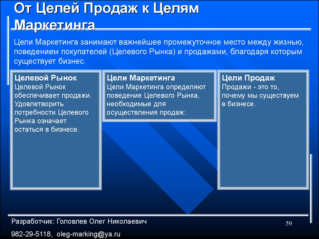 Цель продаж. Цели продаж. Цели по продажам. Главная цель продаж. Основная цель продажи это.