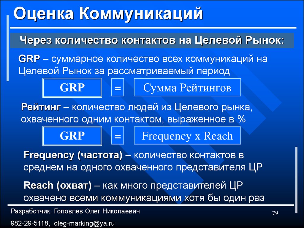 Количество через. Оценка коммуникации. Кол-во контактов. Оценил коммуникацию. Количество коммуникаций.