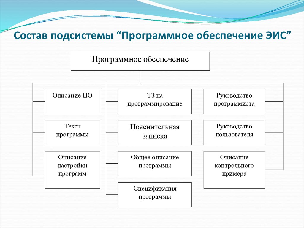 В каком разделе технического проекта приводится обоснование выделения подсистем ис