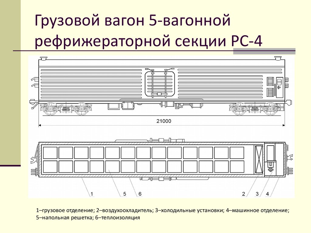 Конструкция вагона