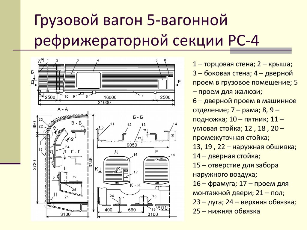 Конструкция 5. Дизельного вагона 5-вагонной секции БМЗ. Грузовой вагон 5-вагонной рефрижераторной секции БМЗ. Грузовой вагон 5 вагонной рефрижераторной секции. Грузовой вагон 5 вагонной рефрижераторной секции РС 4.